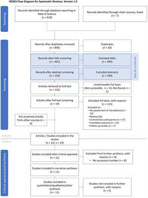 COVID-19 alters human microbiomes: a meta-analysis